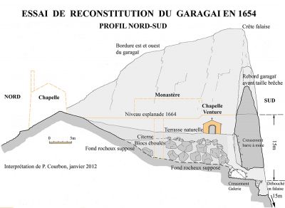 Coupe réalisée par Paul Courbon