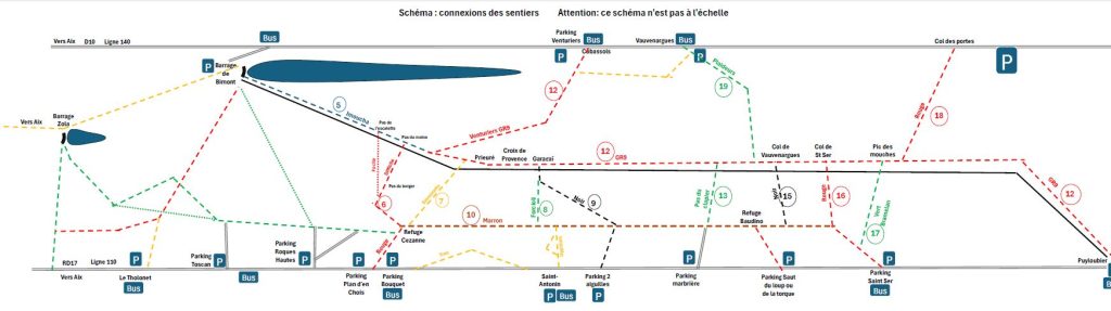 Connexions des sentiers, bus, parkings