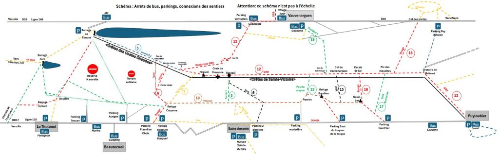 Schéma des sentiers: connexion et accès