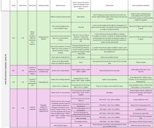 Comment accéder aux sentiers D17 Est