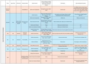 Comment accéder aux sentiers depuis le Nord