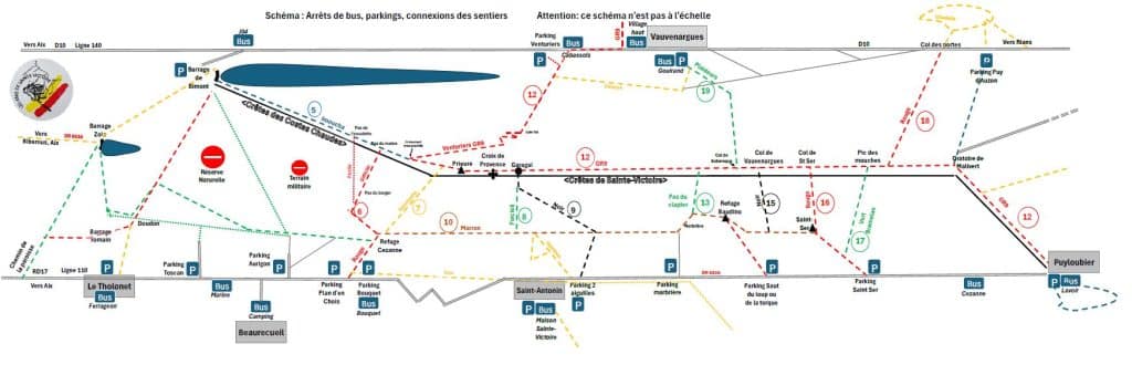 Schéma des sentiers: connexion et accès